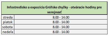 Otváracie hodiny 8:00 až 14:00 streda až nedeľa