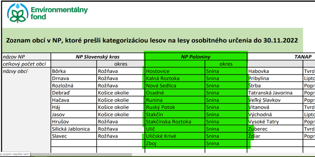 zoznam obcí v NP, ktoré prešli kategorizáciou lesov na lesy osobitného určenia do 30.11.2022